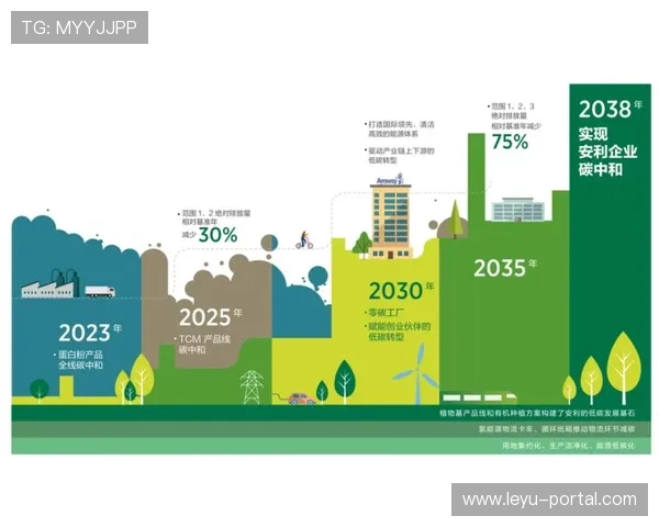 绿色采购标准实施 引导供应链低碳转型