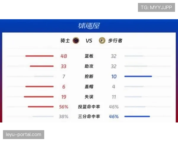 分析：为季后赛蓄力，强队与中游球队在三月呈现出截然不同的比赛强度
